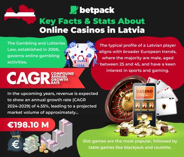 casino online